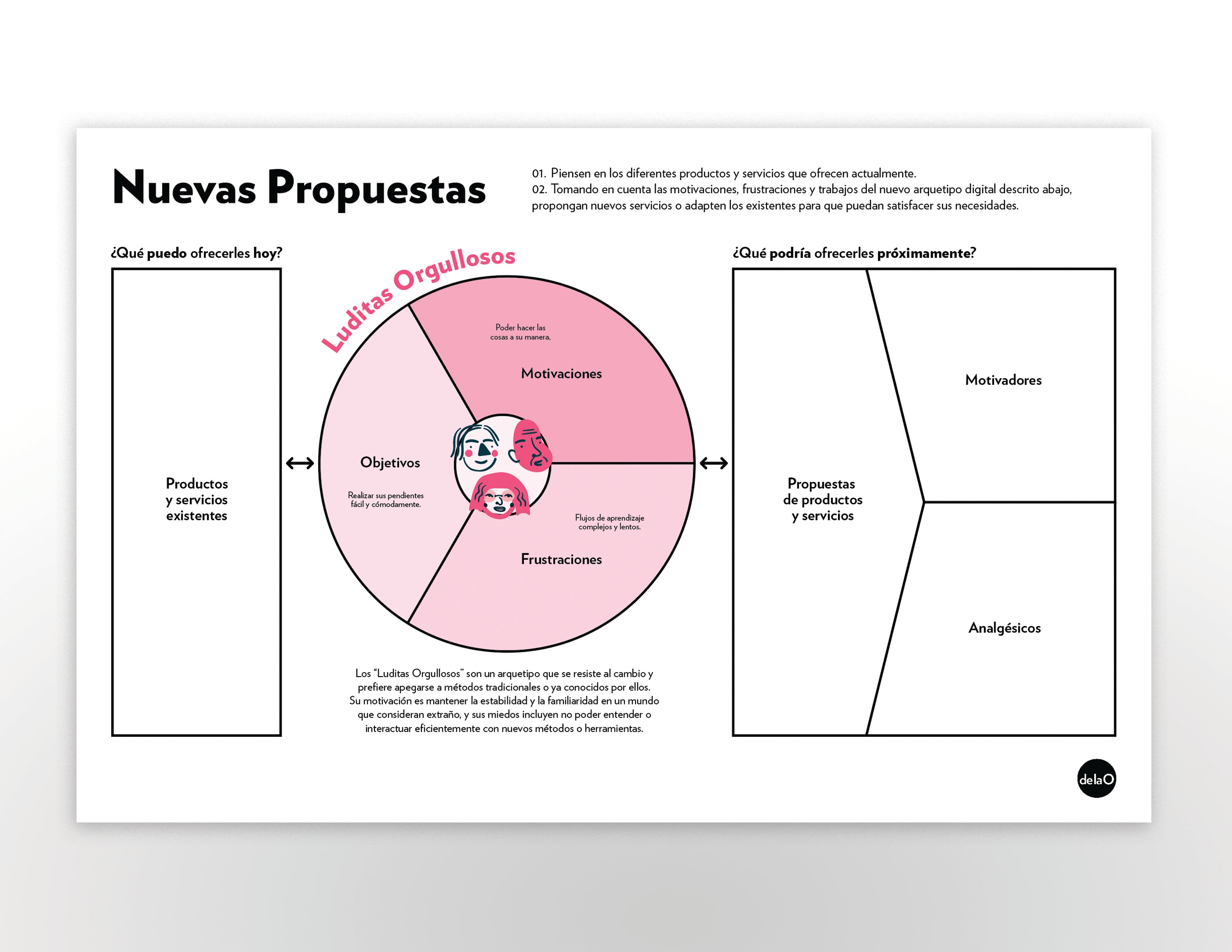 NUEVOS ARQUETIPOS DIGITALES EN MÉXICO:  Reporte + Seminario Online